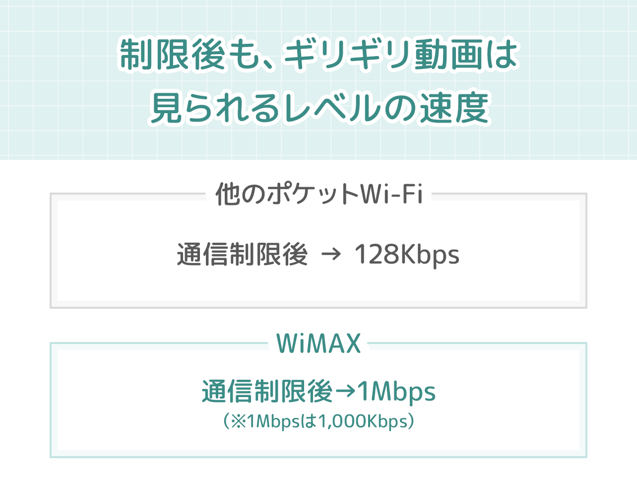 WiMAXは通信制限後の速度でも動画を見られる