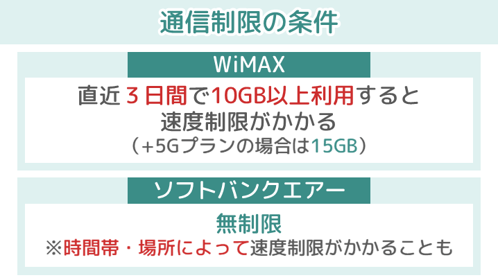 WiMAX・ソフトバンクエアーの通信制限