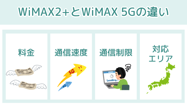 WiMAX2+とWiMAX5Gの違い