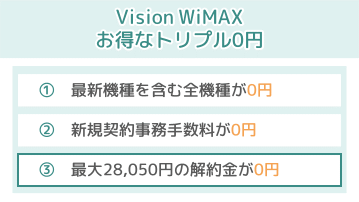 Vision WiMAXのお得なトリプル0円
