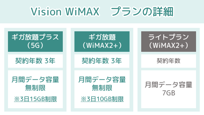 Vision WiMAXの契約年数・プラン