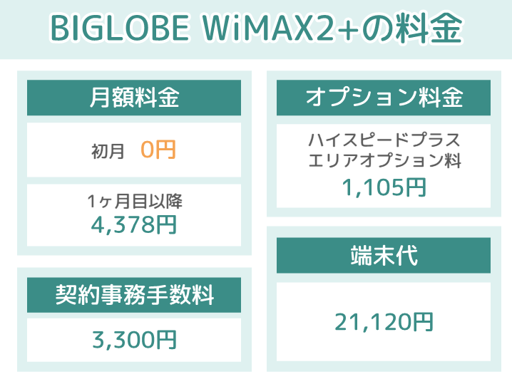 BIGLOBE WiMAX2+の料金