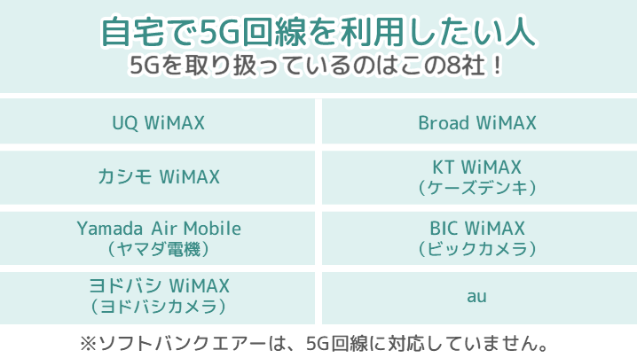 WiMAX+5Gの「ギガ放題」を提供しているプロバイダ