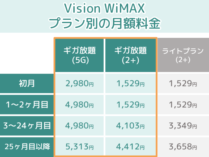 Vision WiMAXの料金