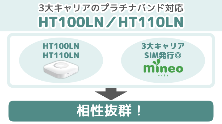HT100LN/HT110LNは、mineoと相性抜群