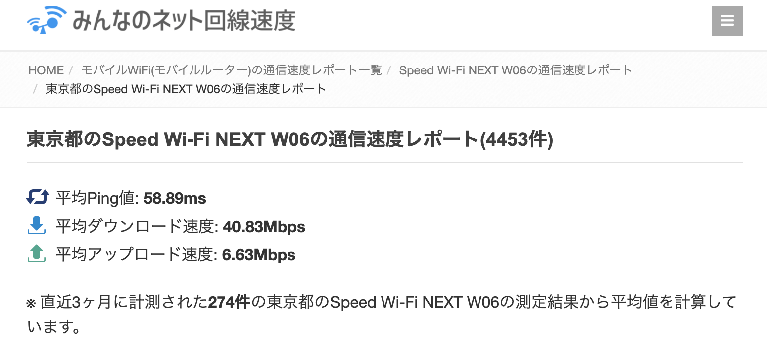 みんなのネット回線速度のキャプチャ（W06の東京都平均値）