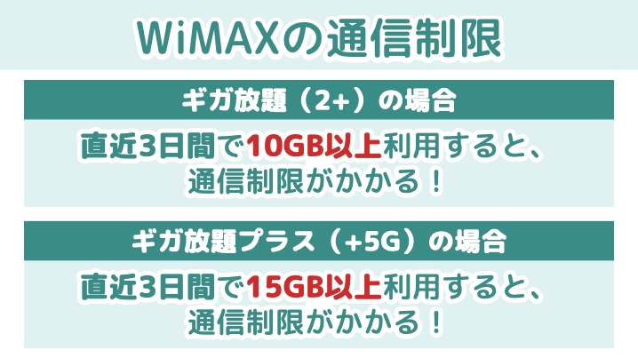 WiMAXの通信制限の条件