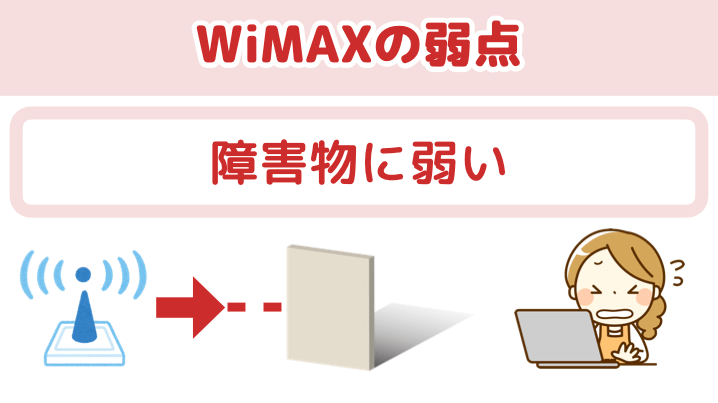 WiMAXは障害物に弱い