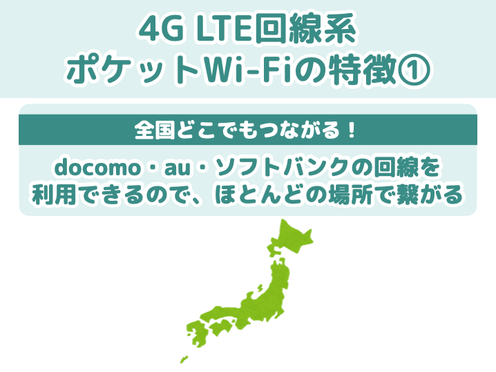 4G LTE回線系ポケットWi-Fiの特徴①全国どこでも繋がる