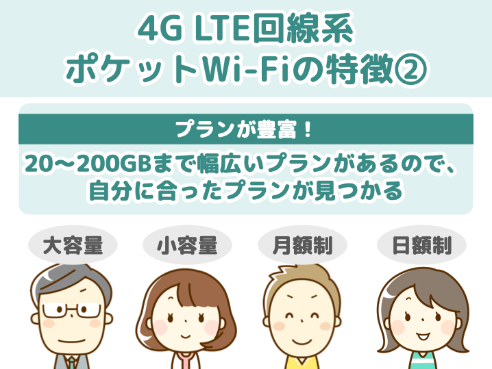 4G LTE回線系ポケットWi-Fiの特徴②プランが豊富