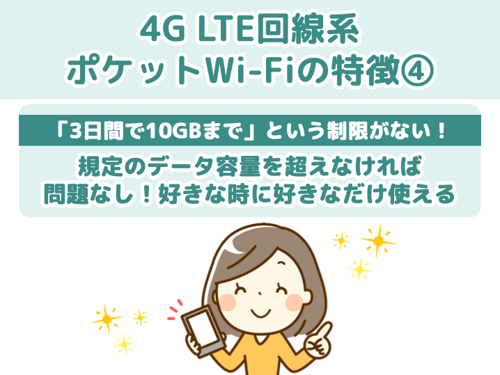4G LTE回線系ポケットWi-Fiの特徴④「3日間で10GBまで」という制限がない