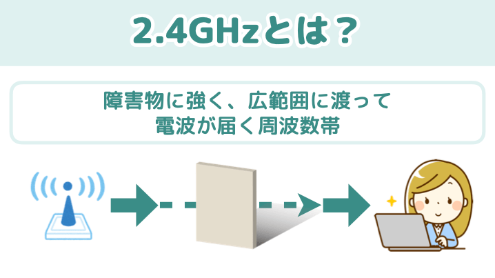 2.4GHzとは、障害物に強く広範囲にわたって電波が届く周波数帯のこと