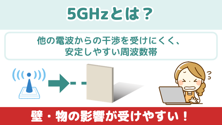 5GHzとは、他の電波からの干渉を受けにくく、安定しやすい周波数帯