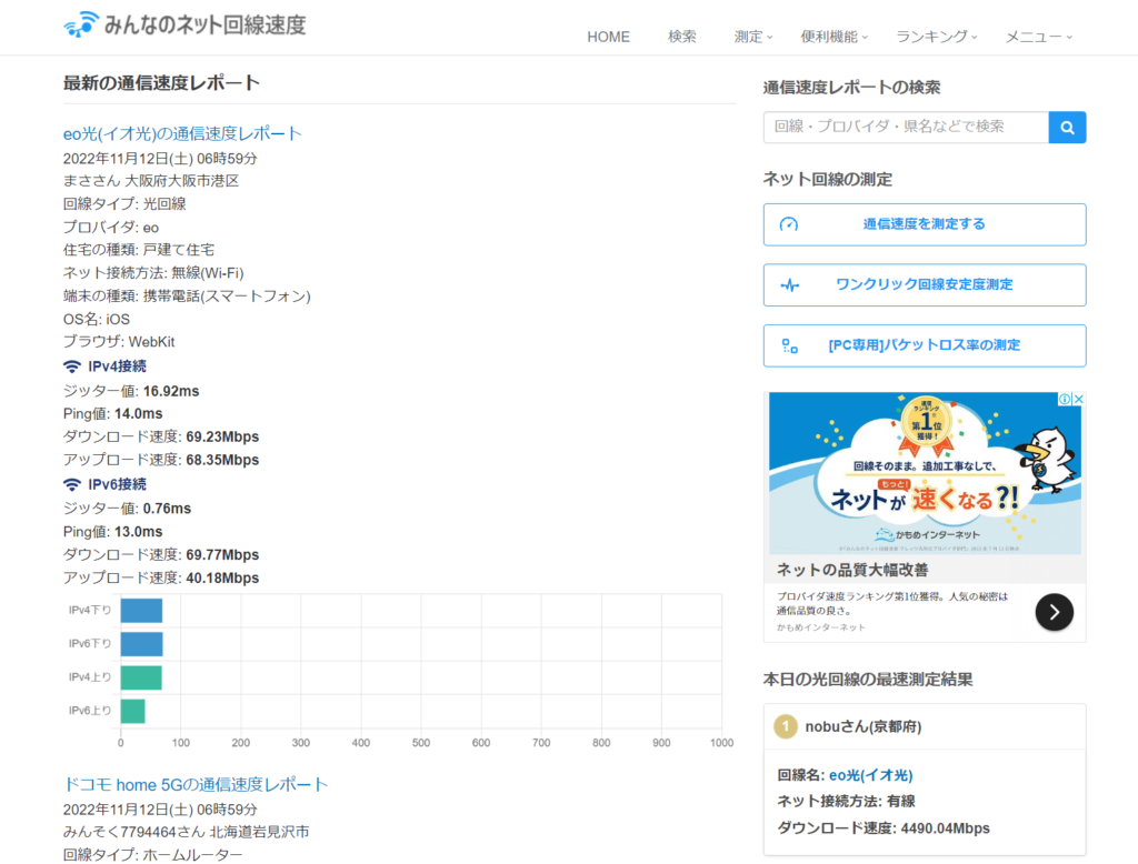 みんなのネット回線速度
