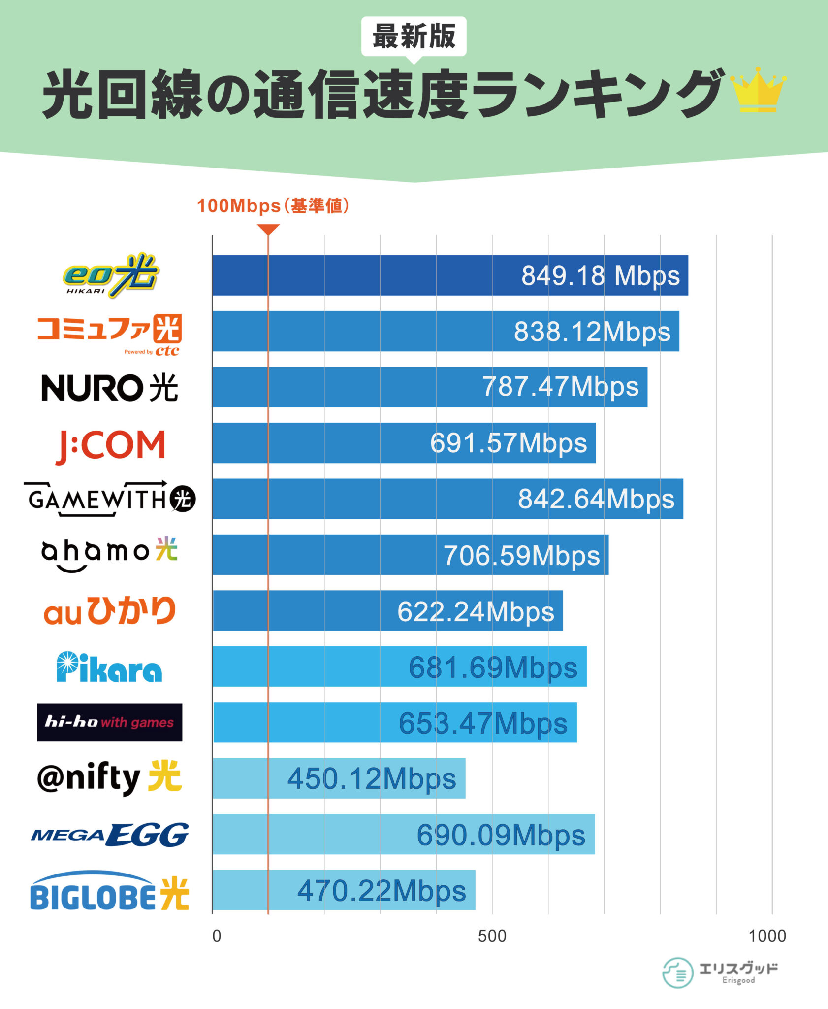 速度が速いインターネット回線12社!光回線などで一番速いプロバイダはどこ?