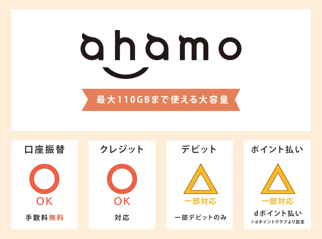 アハモの支払い方法対応表