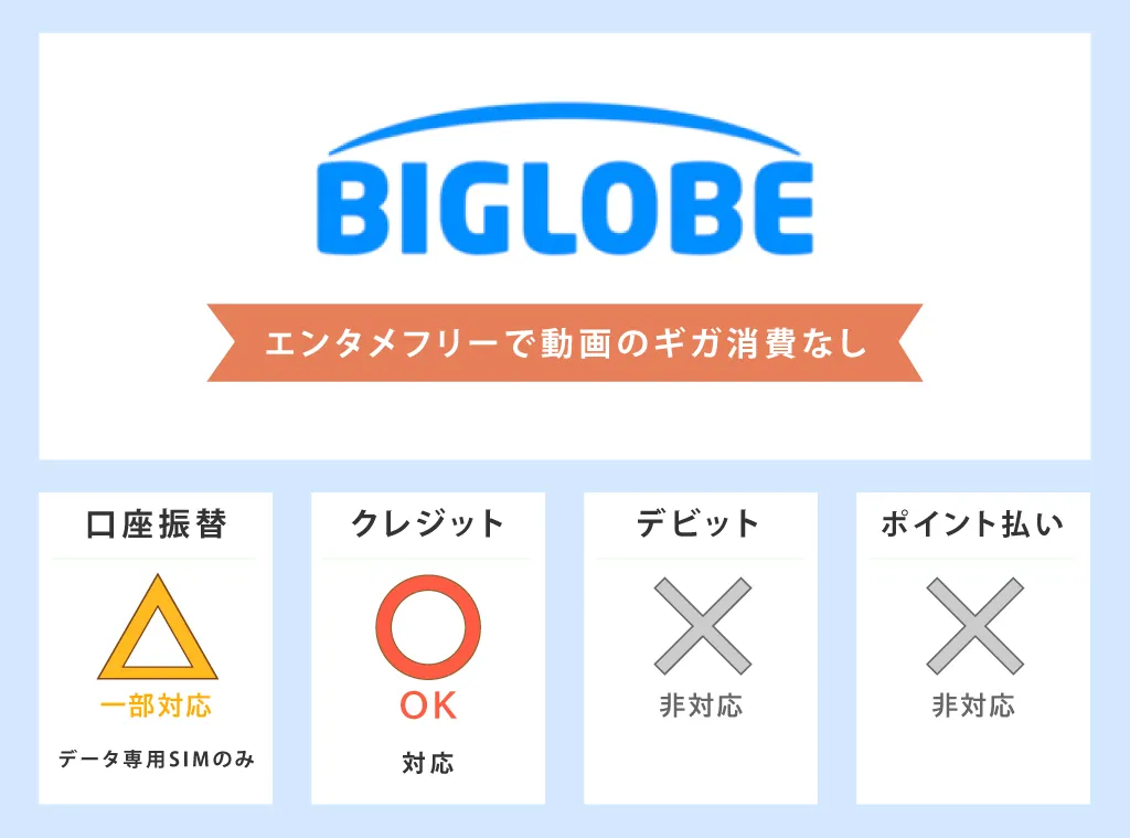 BIGLOBEモバイルの支払い方法対応表