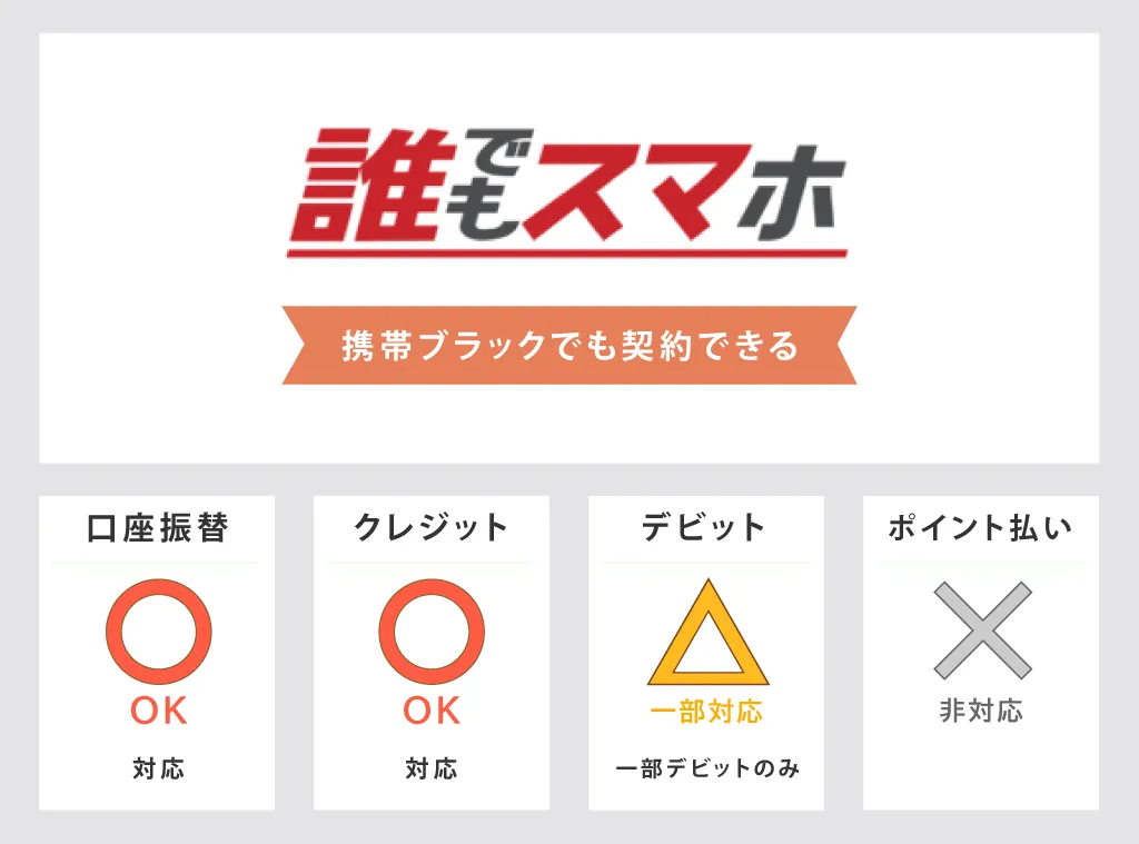 誰でもスマホの支払い方法対応表