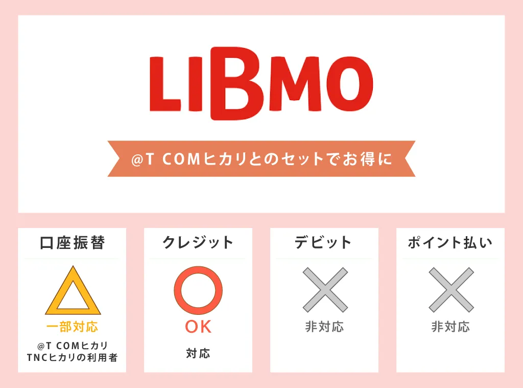 LIBMOの支払い方法対応表