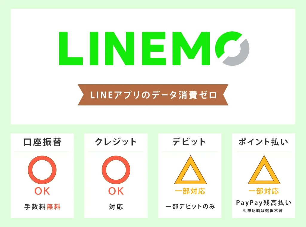 ラインモの支払い方法対応表