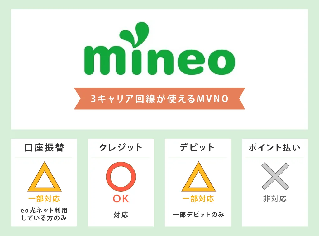 mineoの支払い方法対応表
