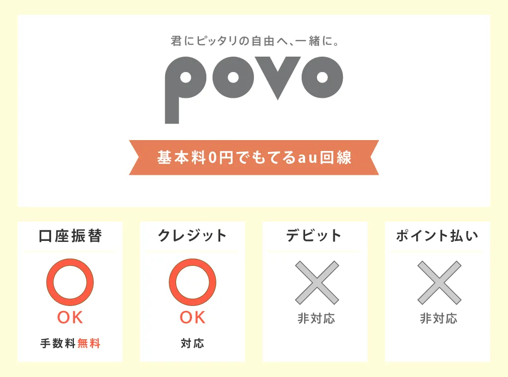 ポヴォの支払い方法対応表