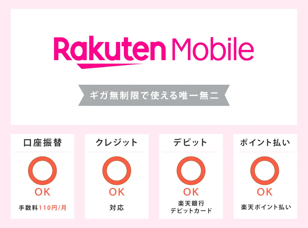 楽天モバイルの支払い方法対応表