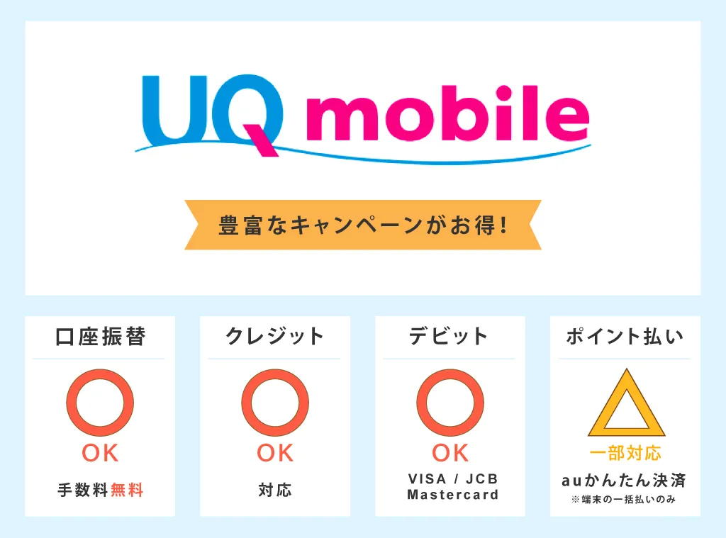 UQモバイルの支払い方法対応表