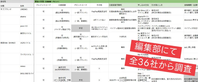 格安SIMの支払い状況の調査表