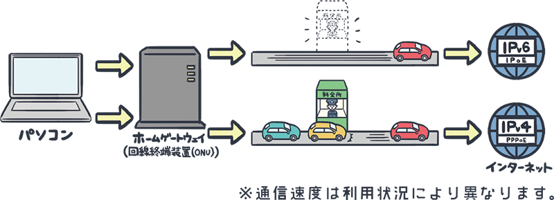 ipv6とipv4の違いを表したイラスト