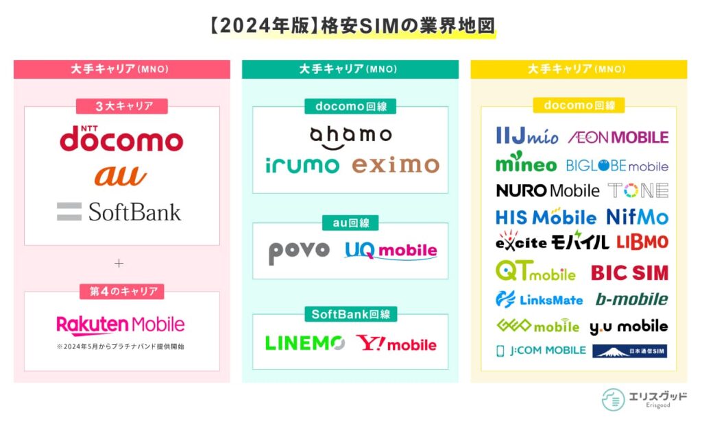 2024年版格安SIMの業界地図マップ