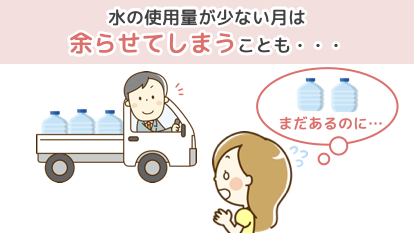 水の使用量が少ない月は余らせてしまうことも...