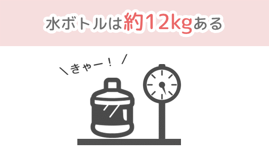 水ボトルの容量は12L