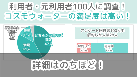 元利用者にアンケート調査 詳細はのちほど