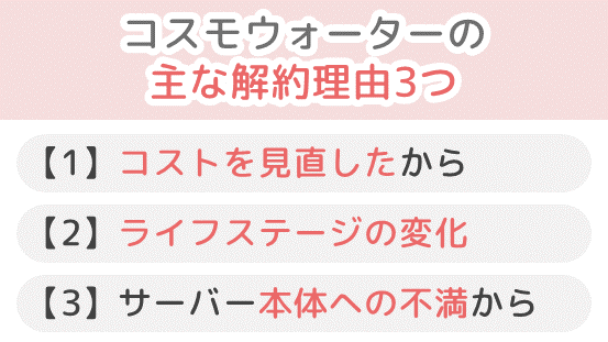 コスモウォーターの3つの解約理由