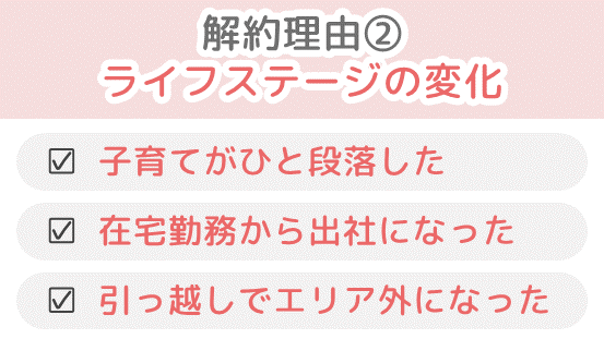 コスモウォーターの解約理由の2番目は「ライフステージが変化した」から