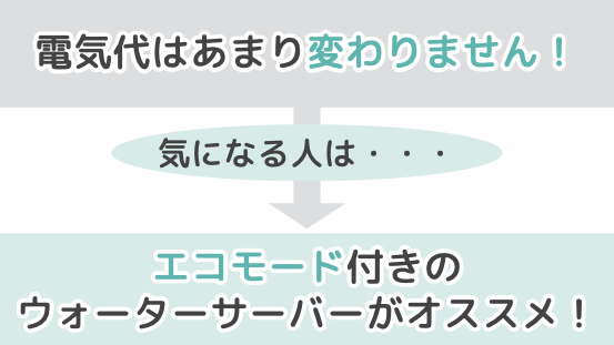 床置き・卓上ウォーターサーバーの電気代はあまり変わらない