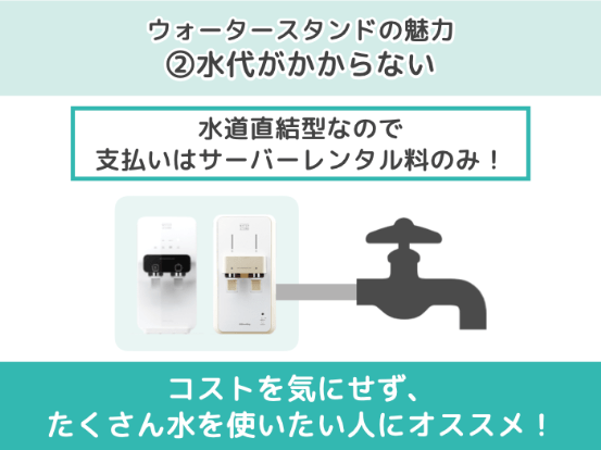 ウォータースタンドの魅力２．水代がかからない