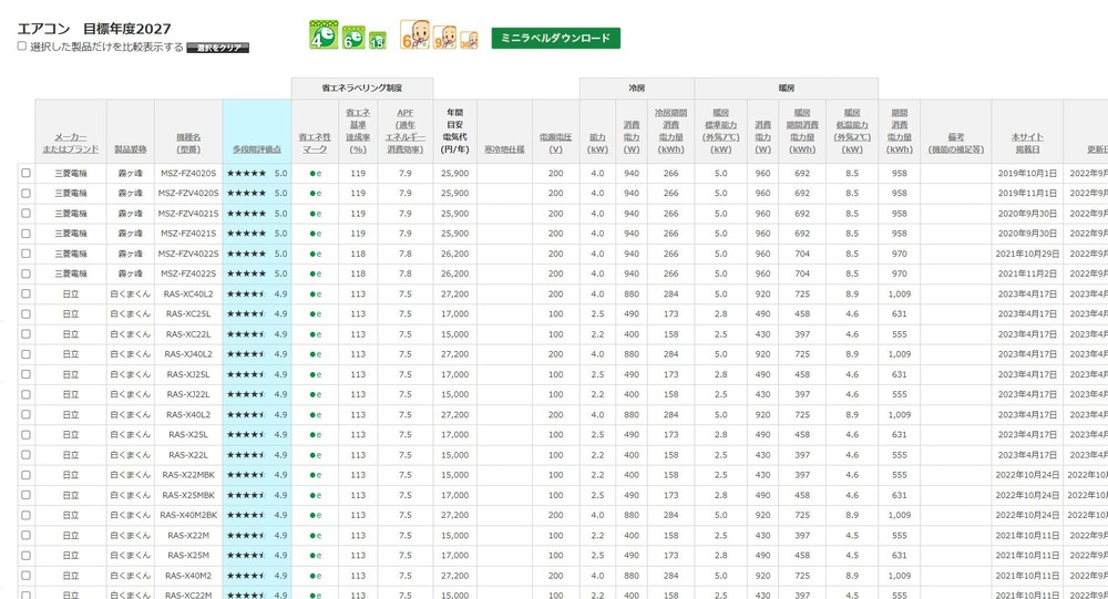 資源エネルギー庁の省エネ型製品確認サイトの画面