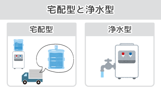 ウォーターサーバー 宅配型と浄水型