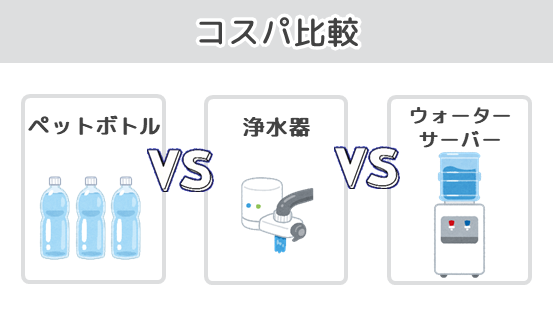 ペットボトル・浄水器・ウォーターサーバーのコスパ比較