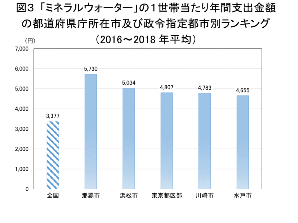 家計調査通信第546号（2019年８月15日発行）