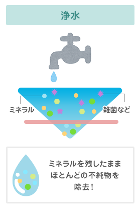 浄水 ミネラルを残したままほとんどの不純物を除去