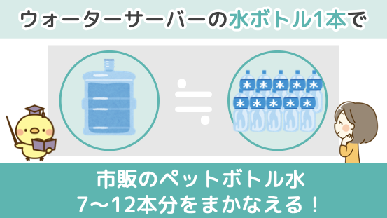 ウォーターサーバーの水ボトル1本で、市販のペットボトル水7〜12本分をまかなえ