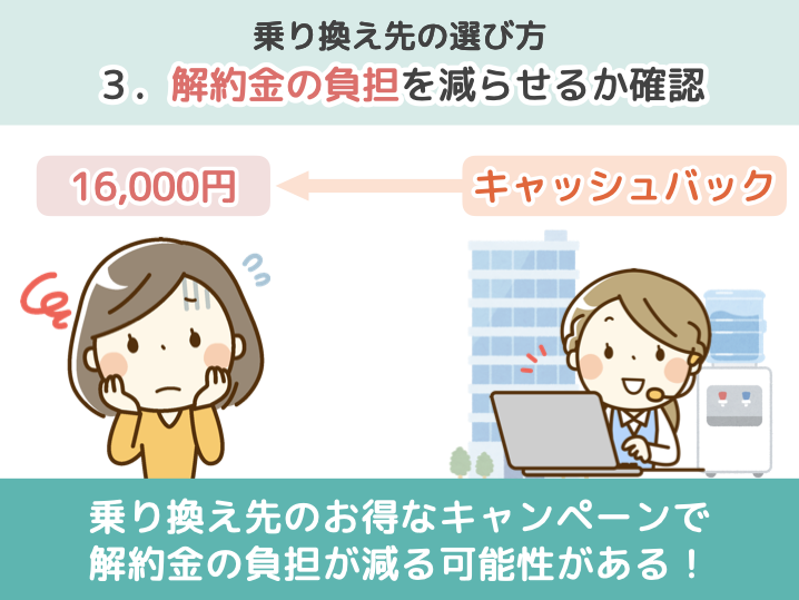 乗り換え先の選び方３．解約金の負担を減らせるか確認