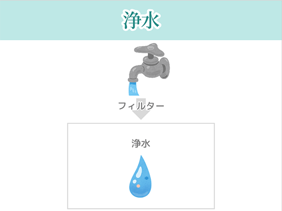 浄水