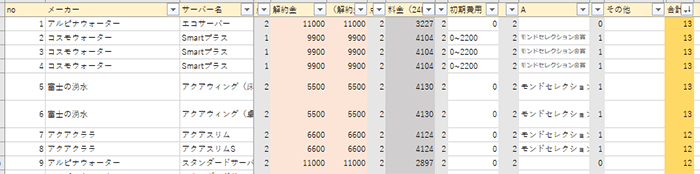 ベスト10のウォーターサーバー