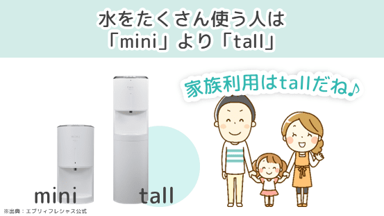 水をたくさん使う人は「mini」より「tall」