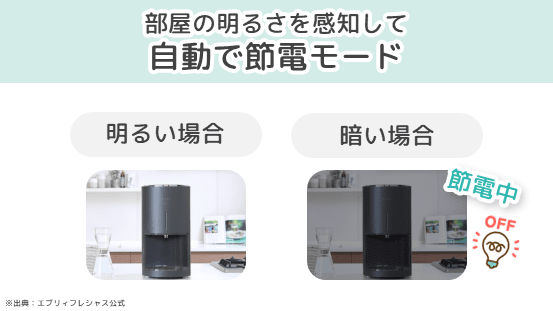 部屋の明るさを感知して自動で節電モード