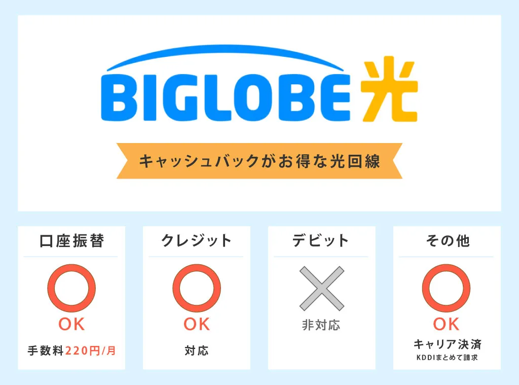 ビッグローブ光 キャッシュバックがお得な光回線